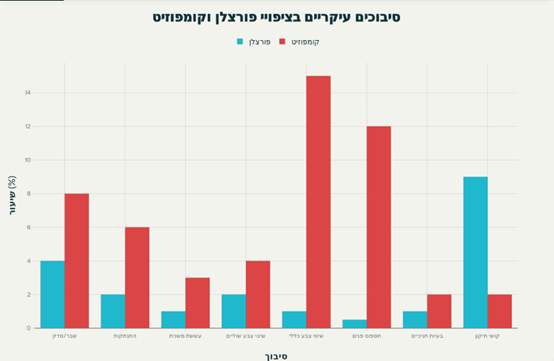 גרף - ציפויי קומפוזיט